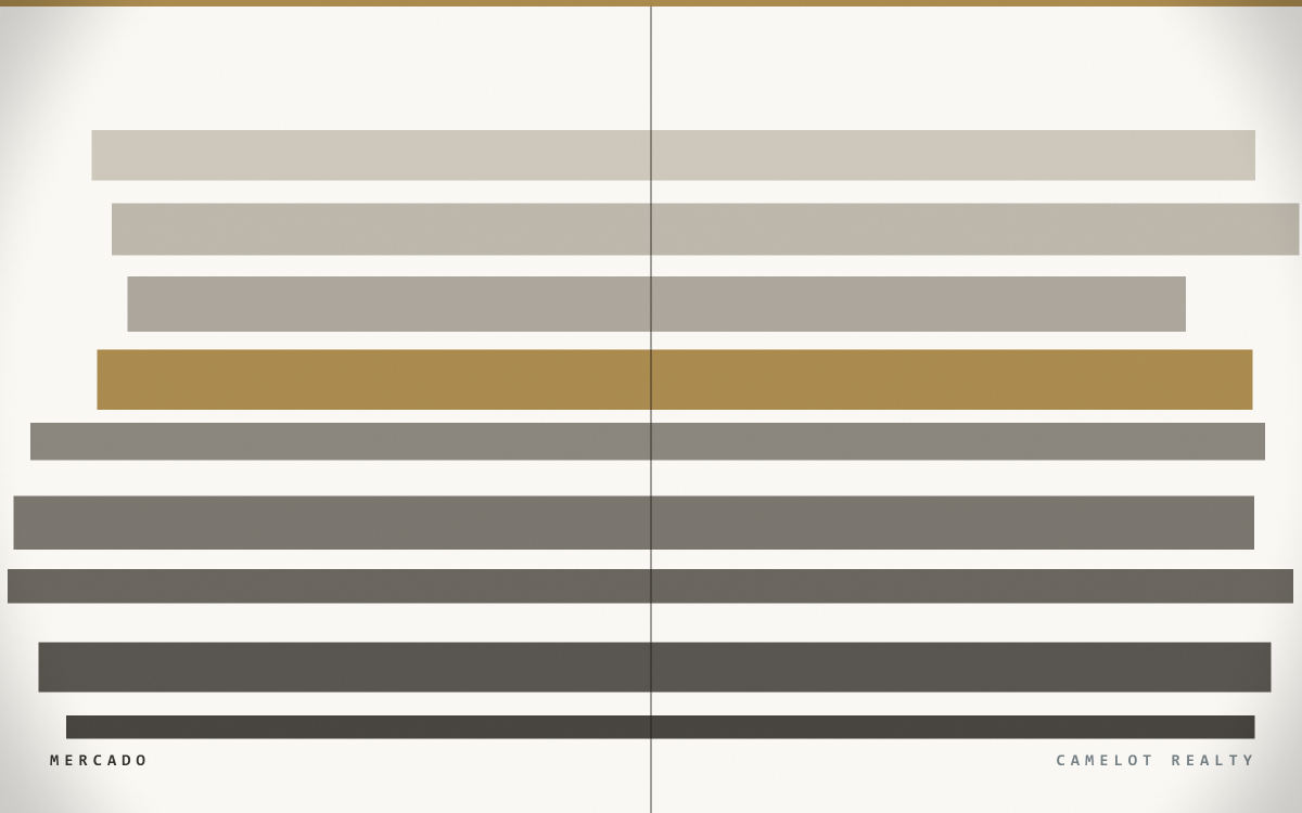 Composição gráfica representando a leitura de valor por região urbana