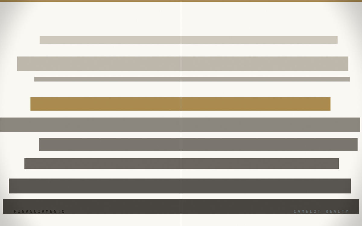 Composição gráfica representando estruturas de financiamento de longo prazo